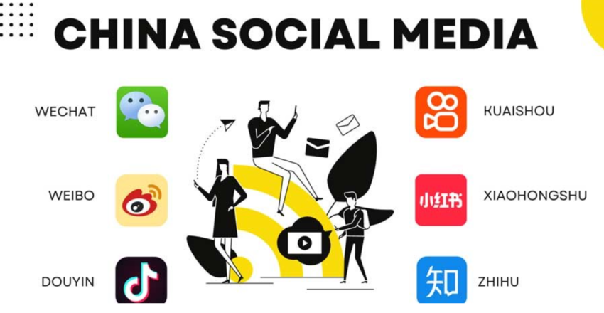 Самые популярные китайские социальные сети。Источник:化妆品公司Сhina